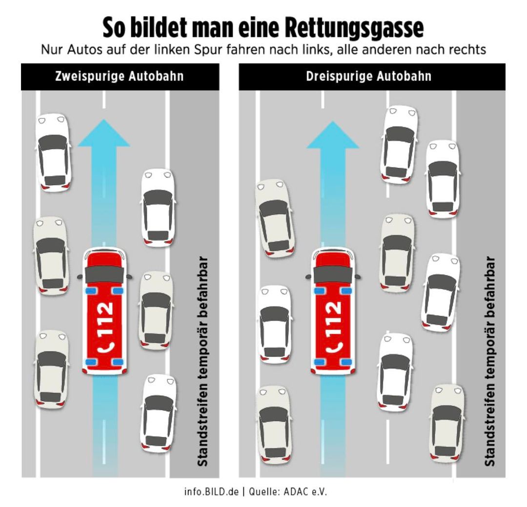 Rettungsgasse